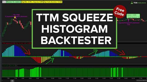 About This Video: In this video Riley goes over how to create a watchlist that will show when stocks are in a <strong>squeeze</strong> without you having to scan them all the time. . Thinkorswim ttm squeeze setup